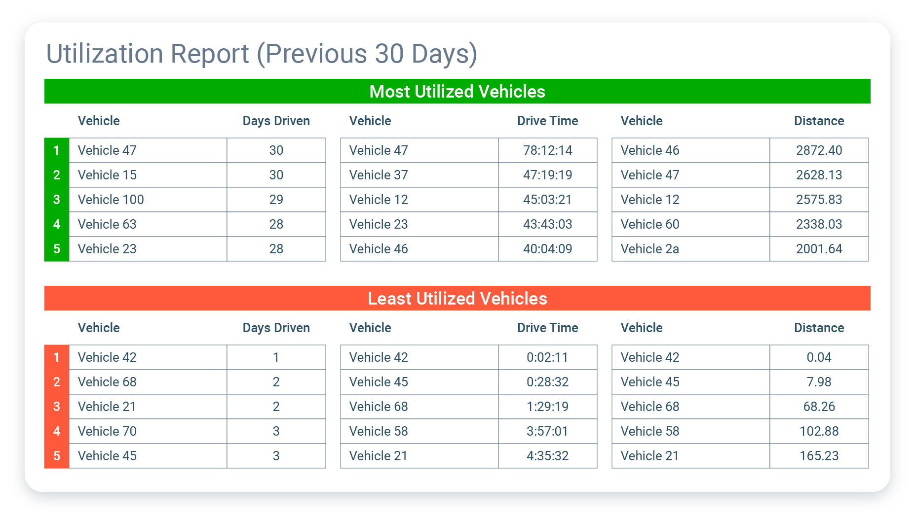 asset utilization report